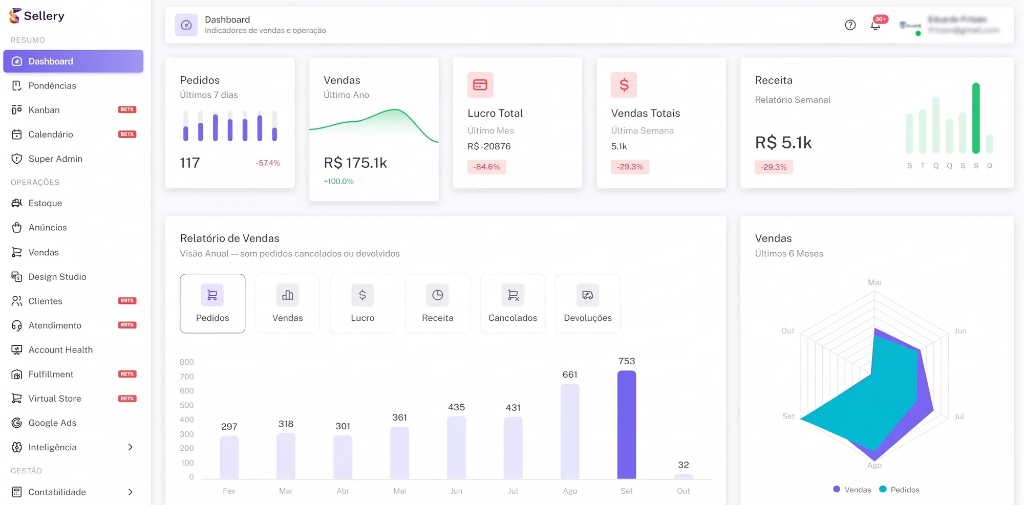 Dashboard do Sellery